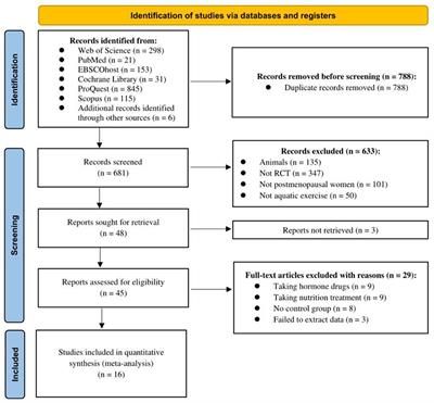 Effects of aquatic exercises on physical fitness and quality of life in postmenopausal women: an updated systematic review and meta-analysis